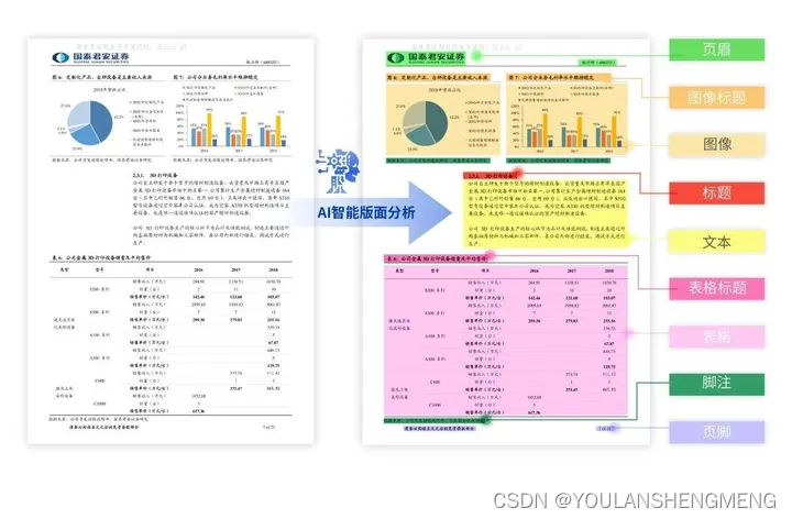 paddle的版面分析的环境搭建及使用