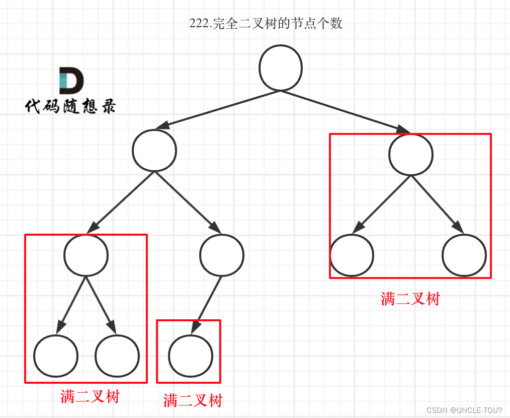 代码随想录算法训练营第十六天（py）| 二叉树 | 104.二叉树的最大深度、111.二叉树的最小深度、222.完全二叉树的节点个数