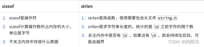 （C语言）sizeof和strlen的对比（详解）