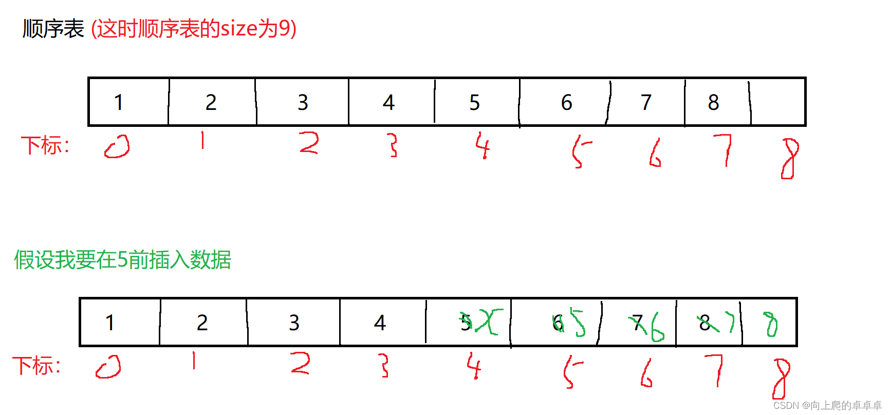 数据结构【顺序表】