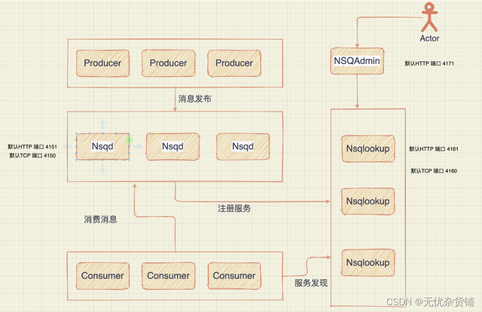 nsq原理图