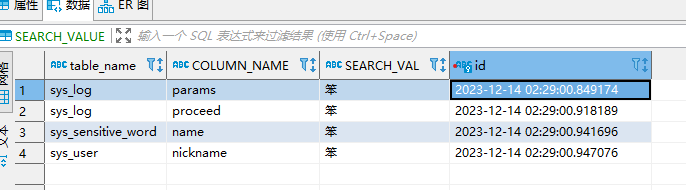 在数据库中的结果