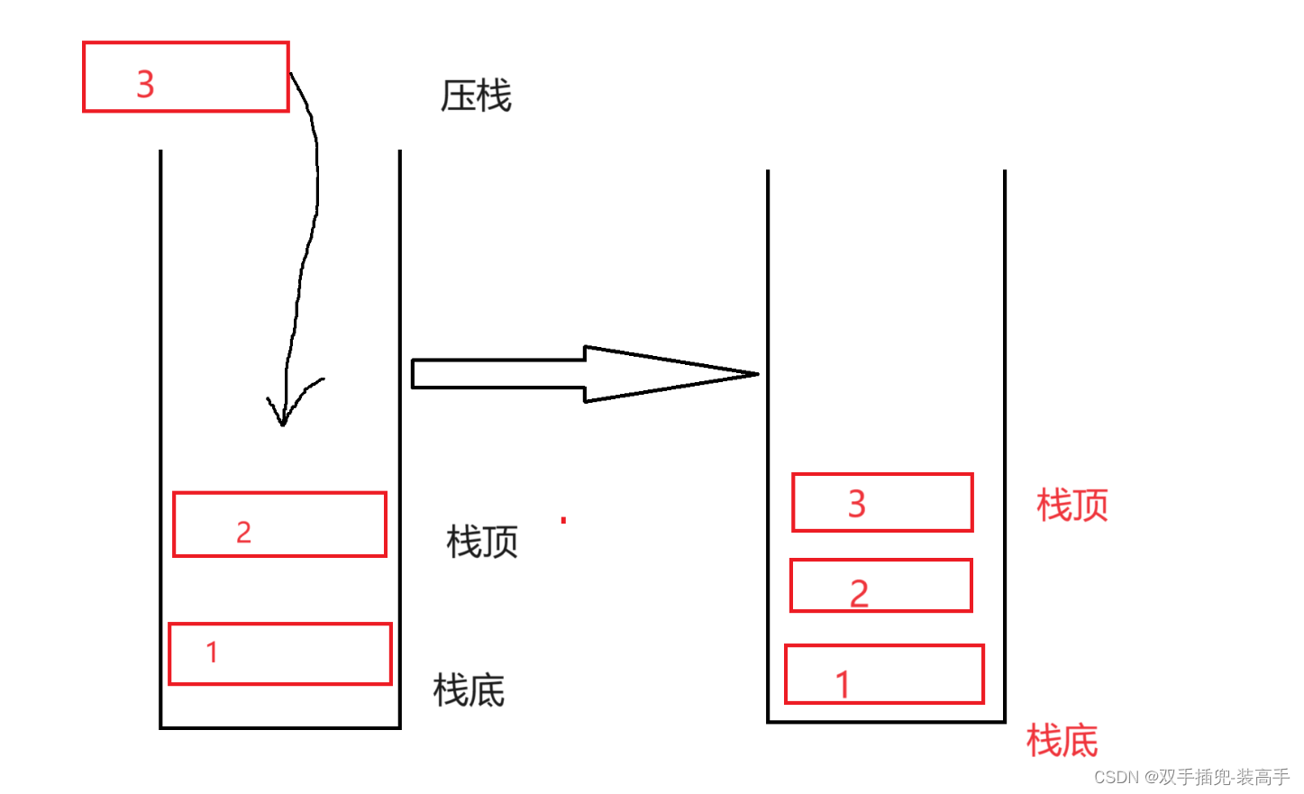 ![在这里插入图片描述](https://img-blog.csdnimg.cn/direct/a45fae9907e24c56977c590f86cc0f64.png