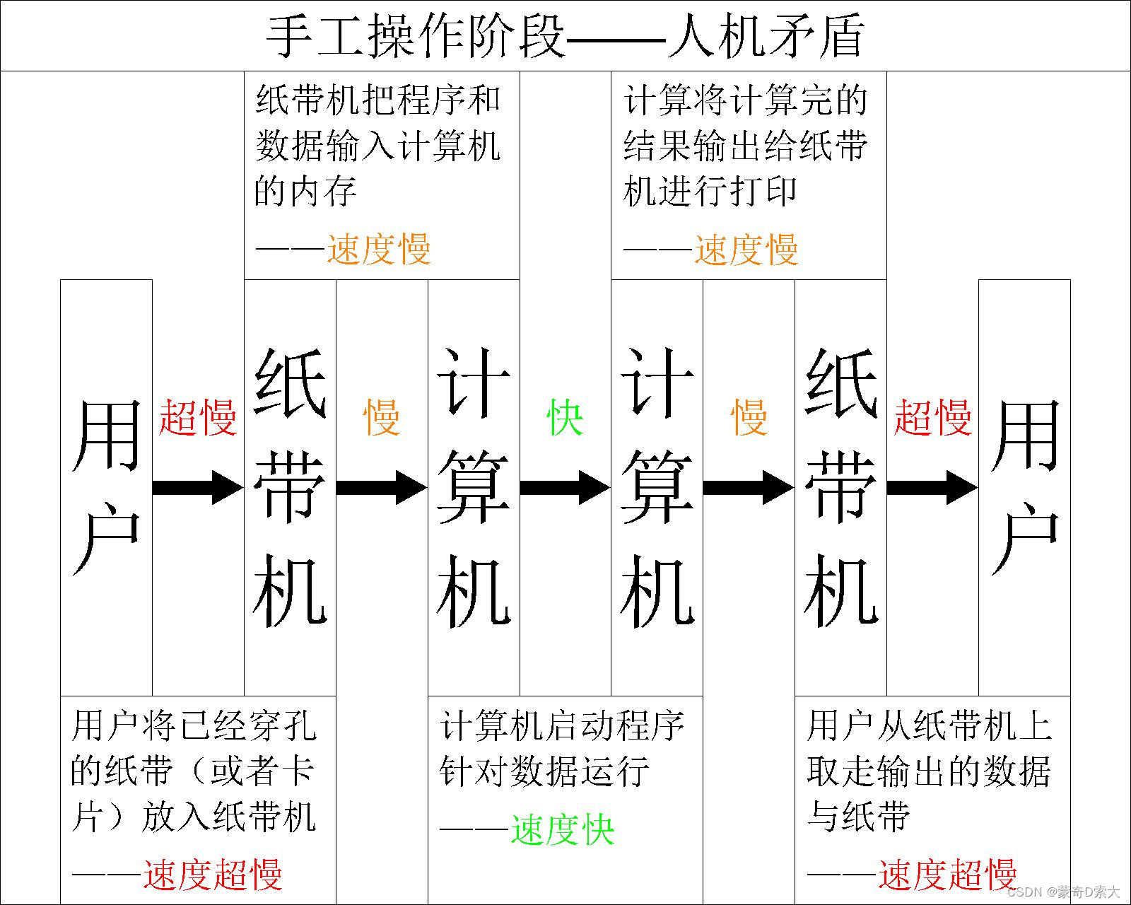 人机矛盾