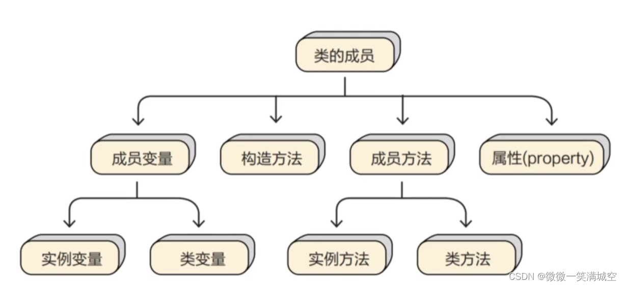 python实战之进阶篇(一)