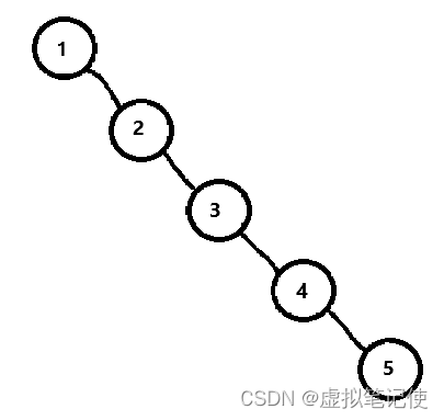 【C++】二叉搜索树