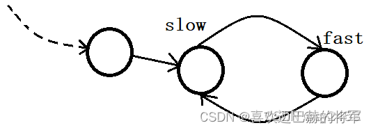 数据结构学习（三）链表