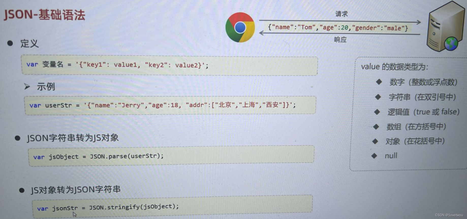 html,css,js初学习_html,css,js的学习内容-CSDN博客