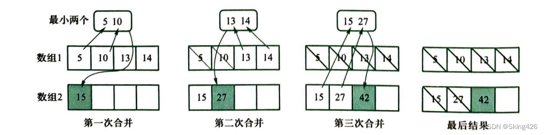 贪心刷题3-合并果子