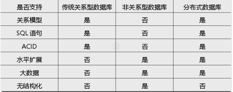 【AntDB 数据库】国产分布式数据库发展趋势与难点