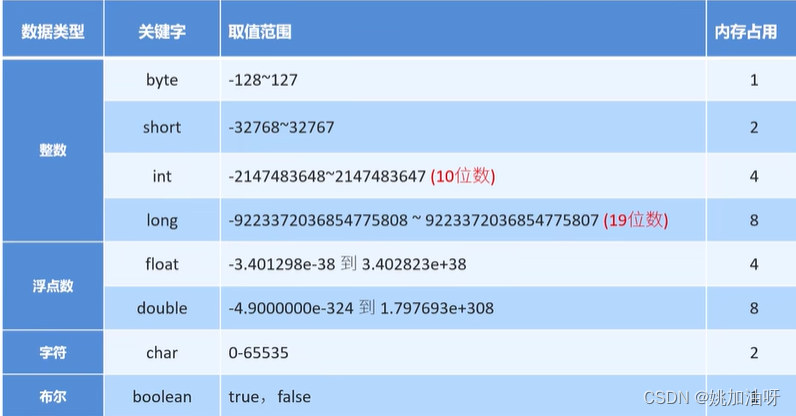 【我的Java学习笔记-2】