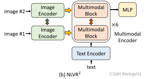 NLVR