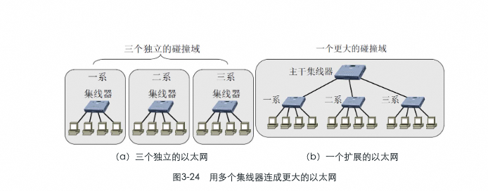 计算机网络—— book