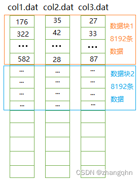 ClickHouse为什么这么快（一）减少数据扫描范围