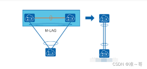 替代堆叠的新技术M-lag