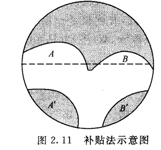 如将A'补到A处，B'补到B处，占1/2