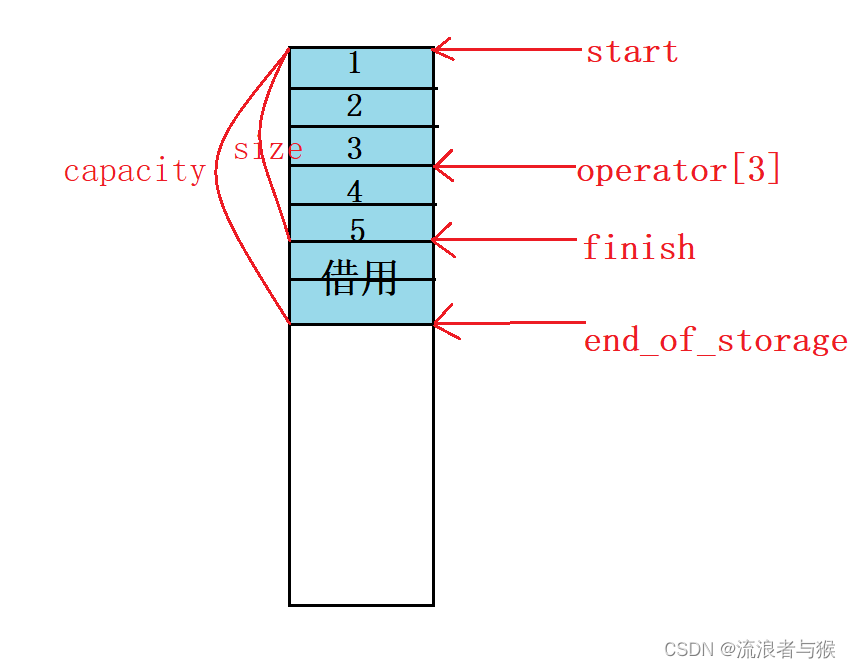 【C++】vector的模拟实现