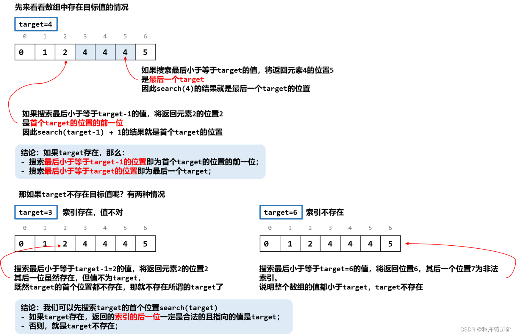 在排序数组中查找元素的第一个和最后一个位置[中等]