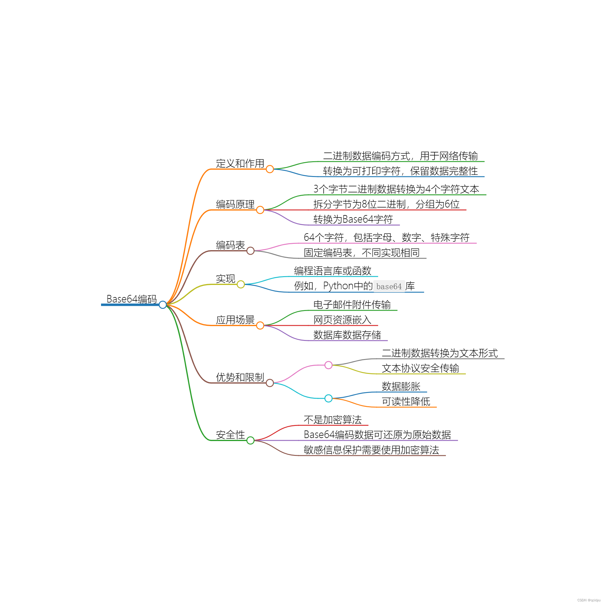 Base64编码的全面介绍