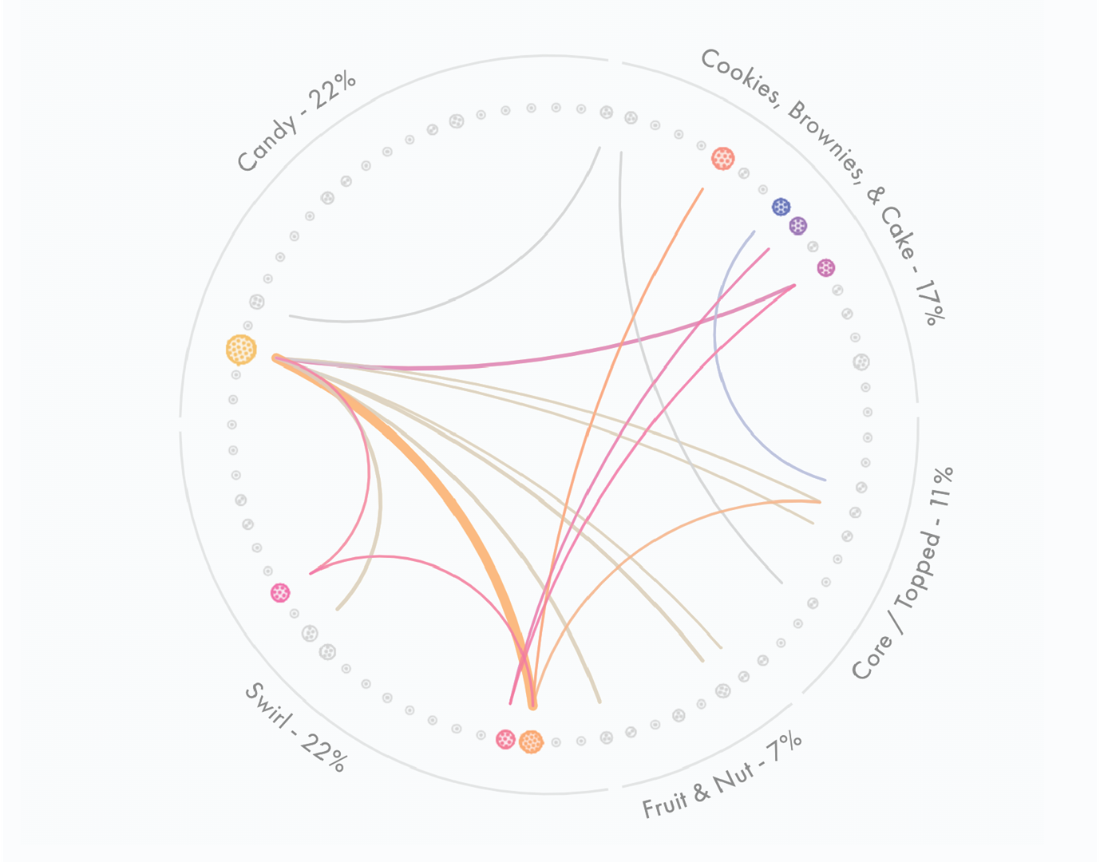 【D3.js in Action 3 精译】第一部分 D3.js 基础知识