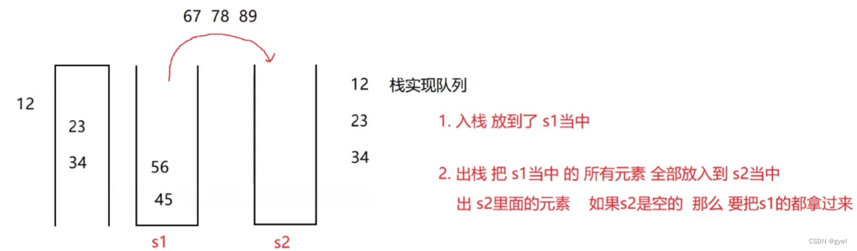 Java数据结构队列