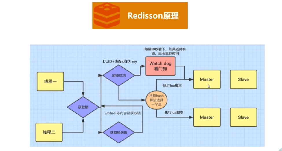 分布式锁——基于Redis分布式锁