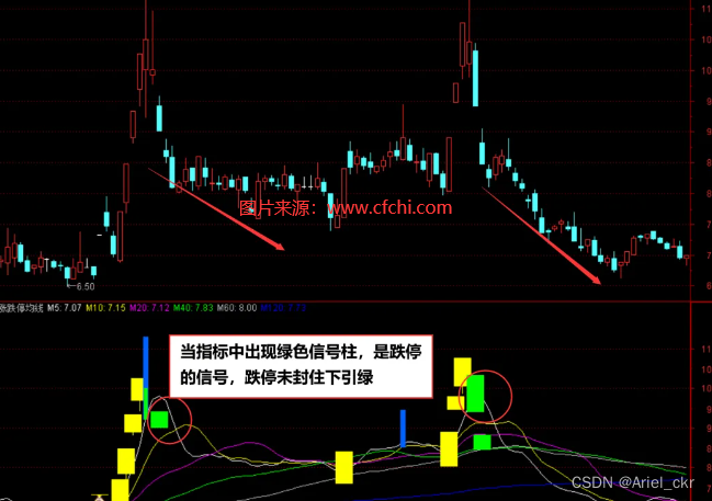 财富池指标--通达信涨跌停均线指标公式源码