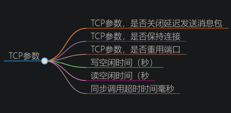 【分布式技术专题】「探索高性能远程通信」基于Netty的分布式通信框架实现（Dispatcher和EventListener）（下）