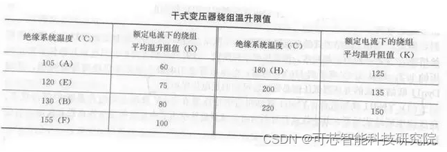 功率电源中器件的温升与极限工作温度