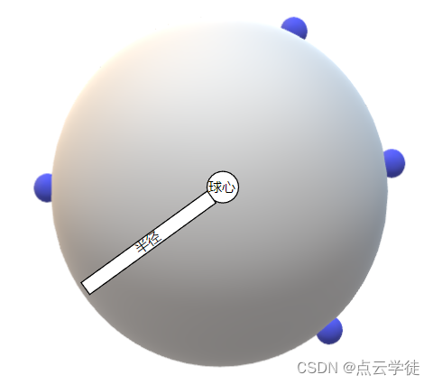 PCL点云处理之四点确定球心和半径（克拉默法则C++） （二百二十九）