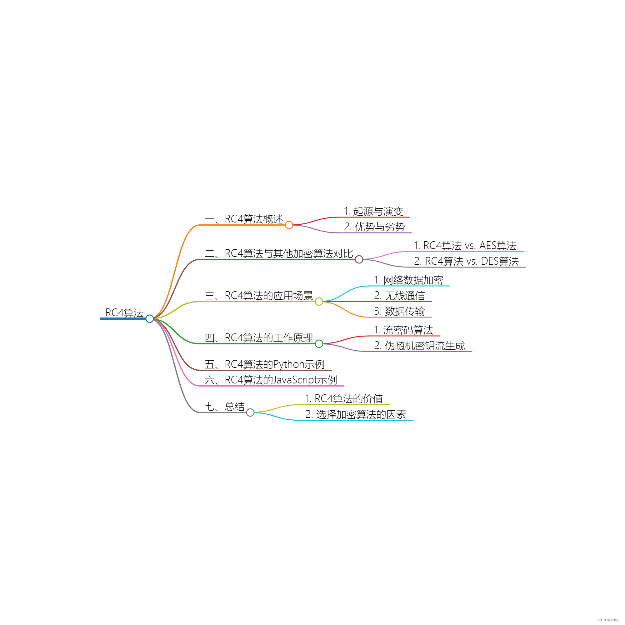 RC4算法：流密码算法的经典之作