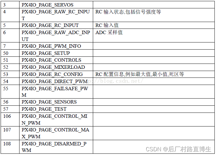 PX4FMU和PX4IO最底层启动过程分析（下）