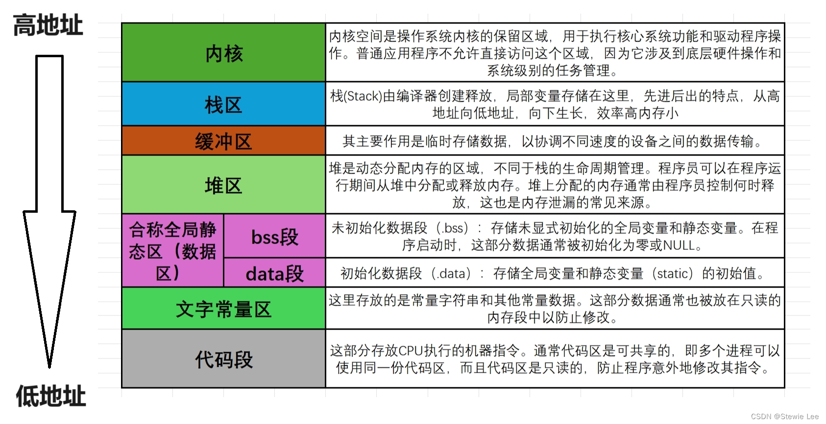 C语言——小知识和小细节17