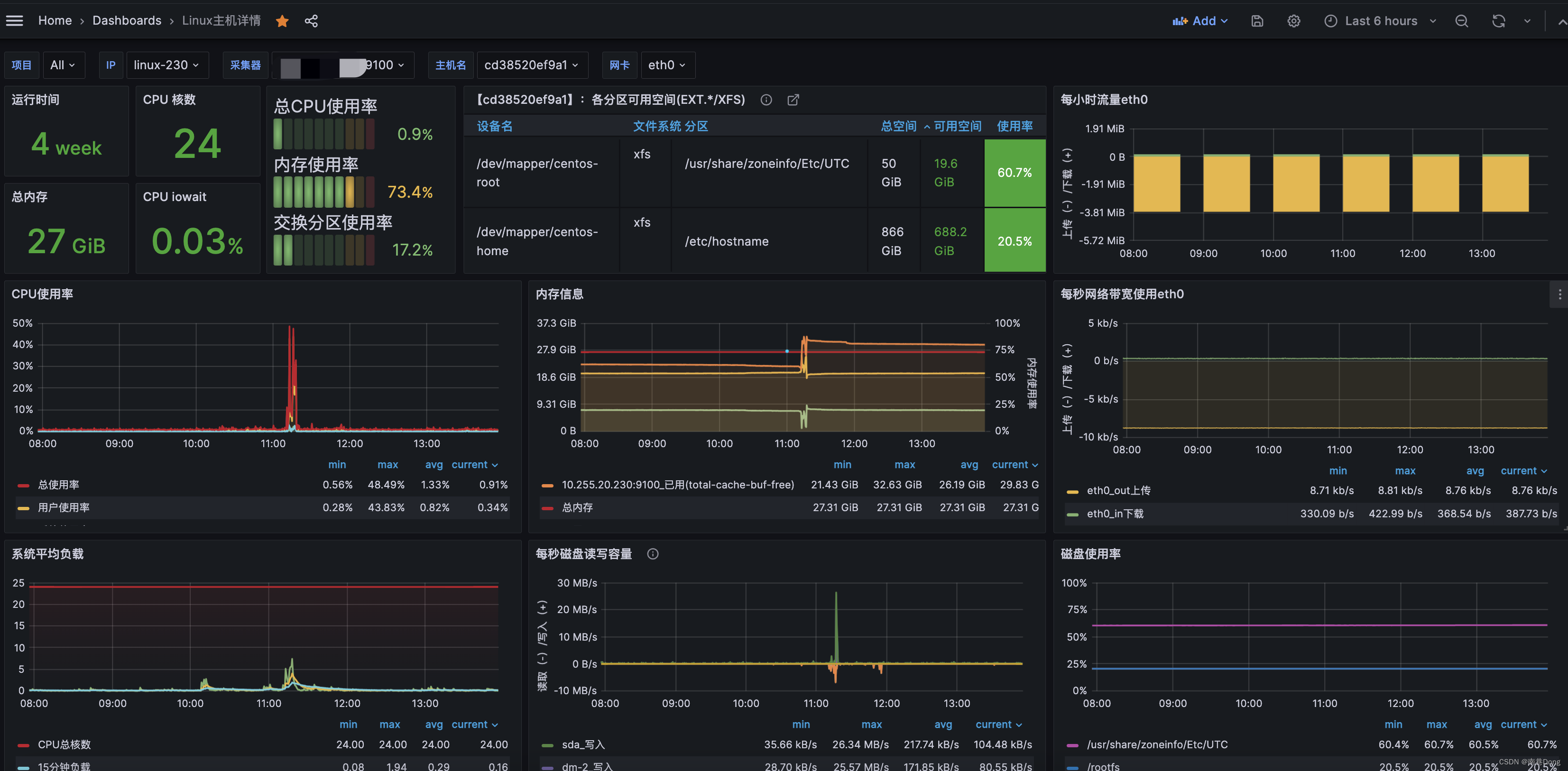 <span style='color:red;'>prometheus</span> grafana linux<span style='color:red;'>服务器</span>监控