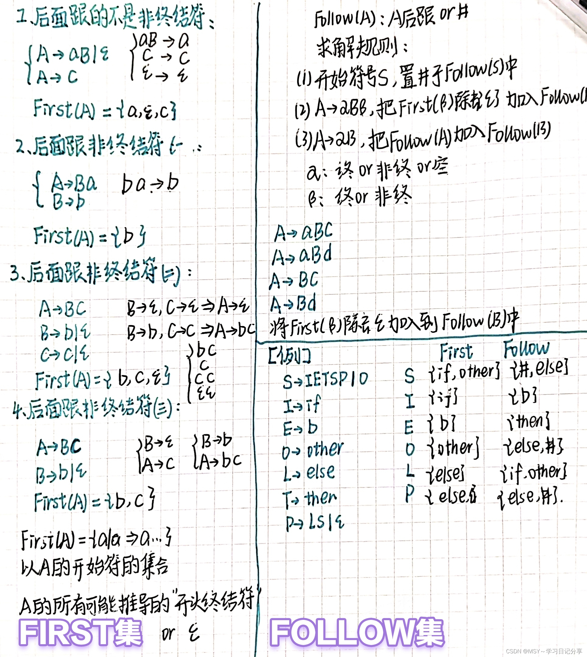 编译原理|第四章 自顶向下语法分析方法——知识点总结