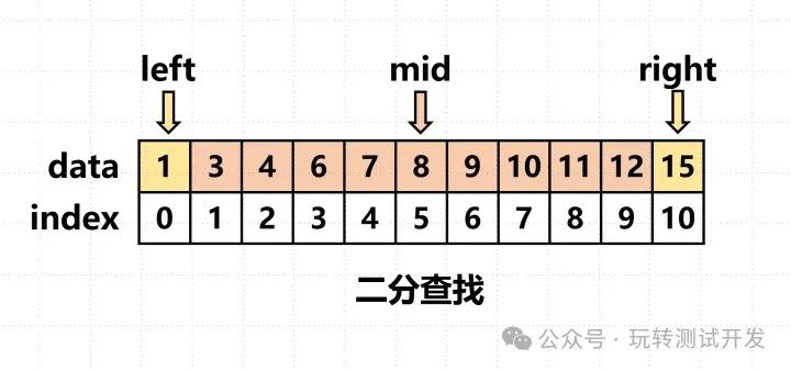 Python：解析数组二分查找算法bisect