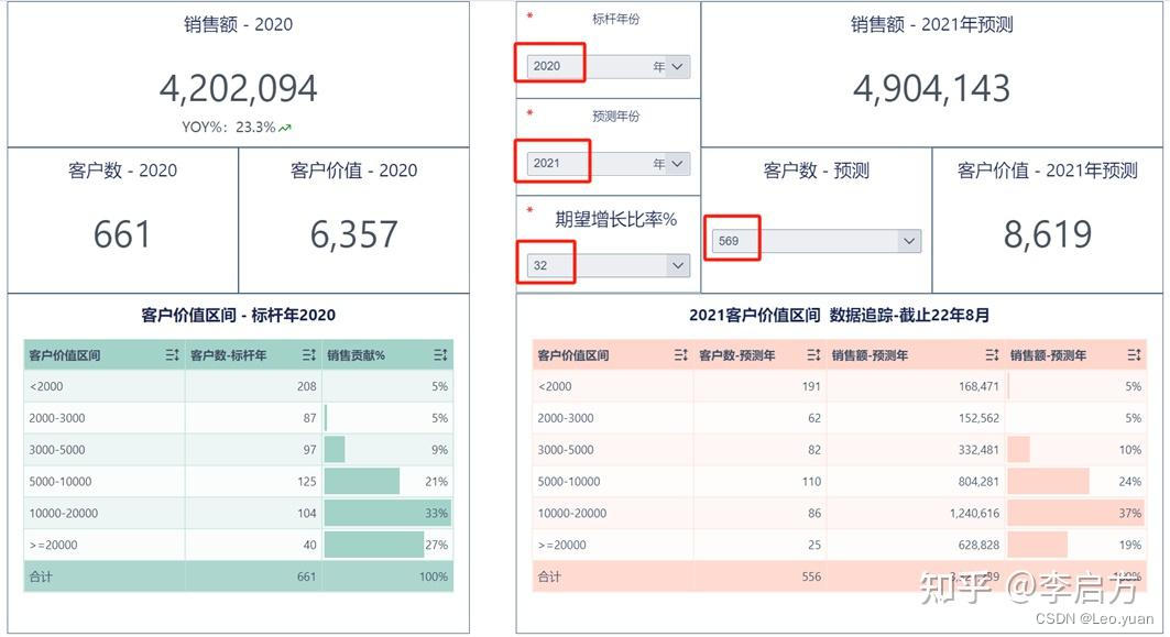 这是我见过最好用的销售预测模型！附完整解析