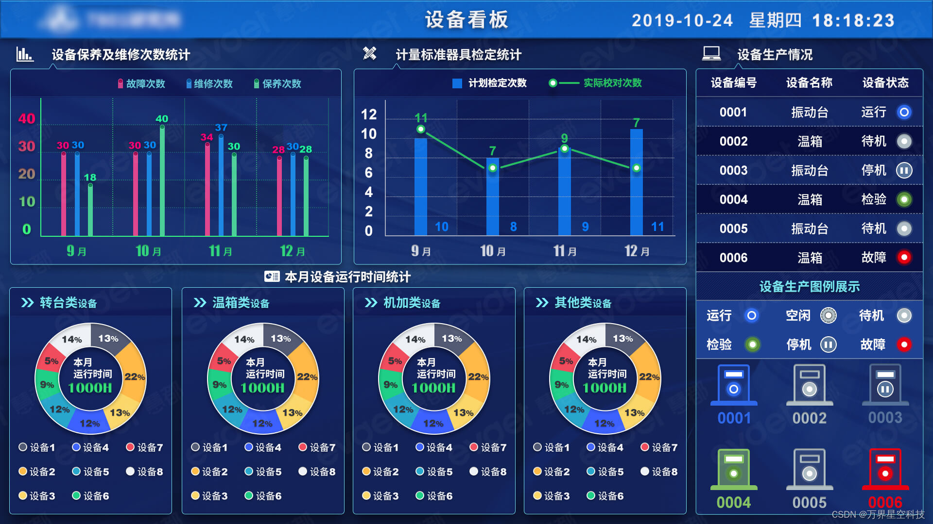 汽车线束行业MES的解决方案