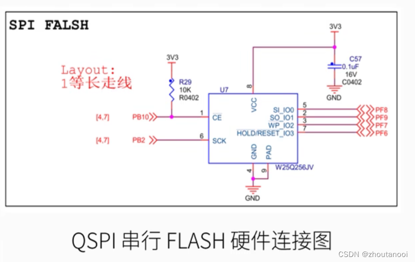 STM32之HAL开发——QSPI协议介绍