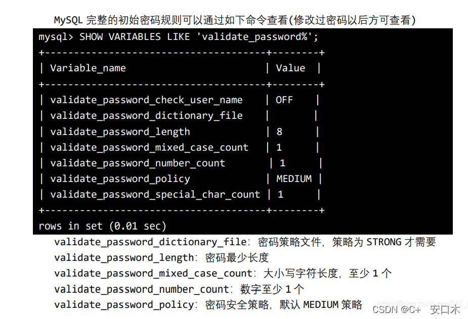 Linux安装Mysql详细教程(两种安装方法)