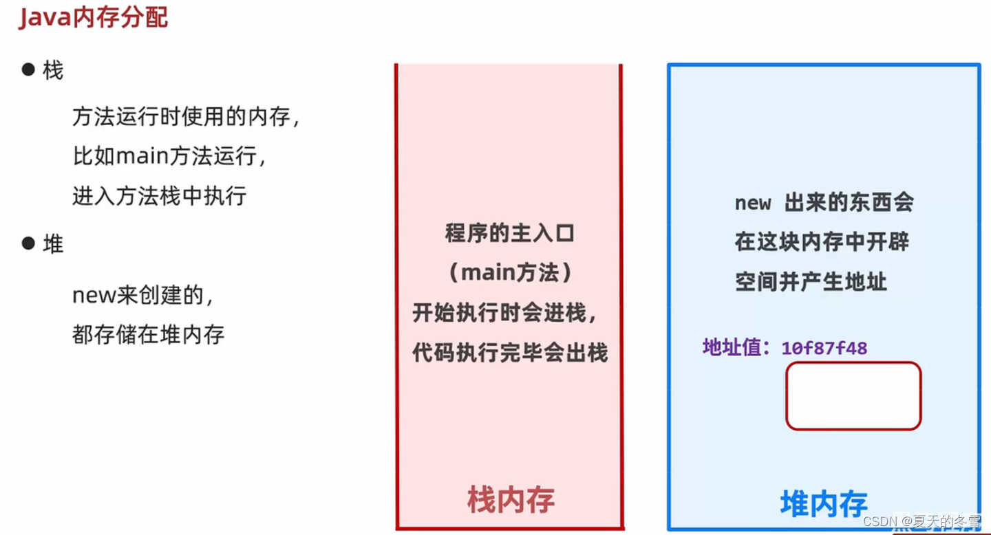 添加图片注释，不超过 140 字（可选）