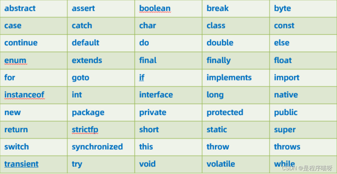 Java入门IDEA基础语法