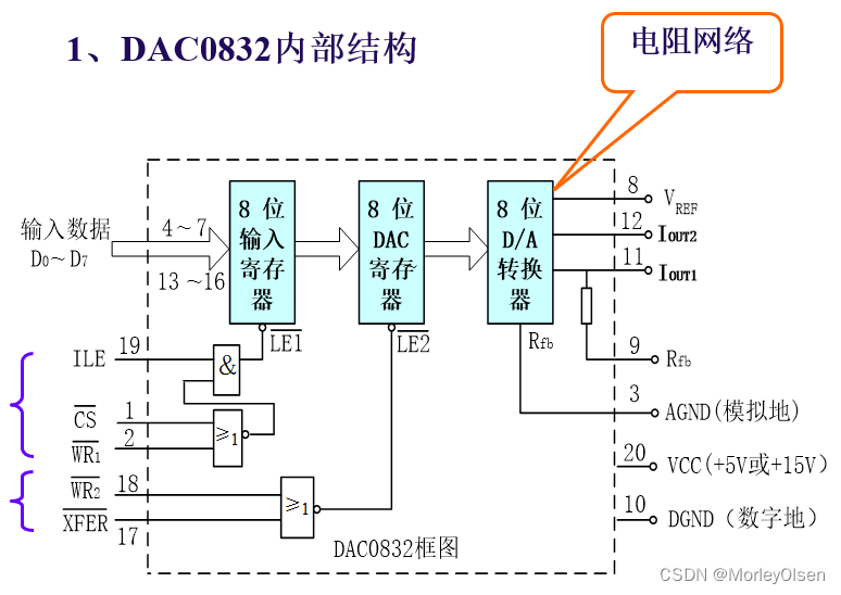 【接口技术】实验5：模/数(ADC0809)和数/模(DAC0832)转换