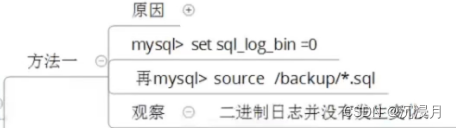 开源数据库MYSQL DBA运维实战 第三章 备份