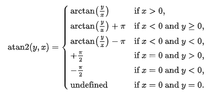 C++中atan和atan2