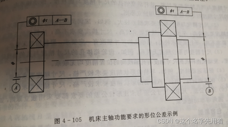 机械设计手册第一册：公差