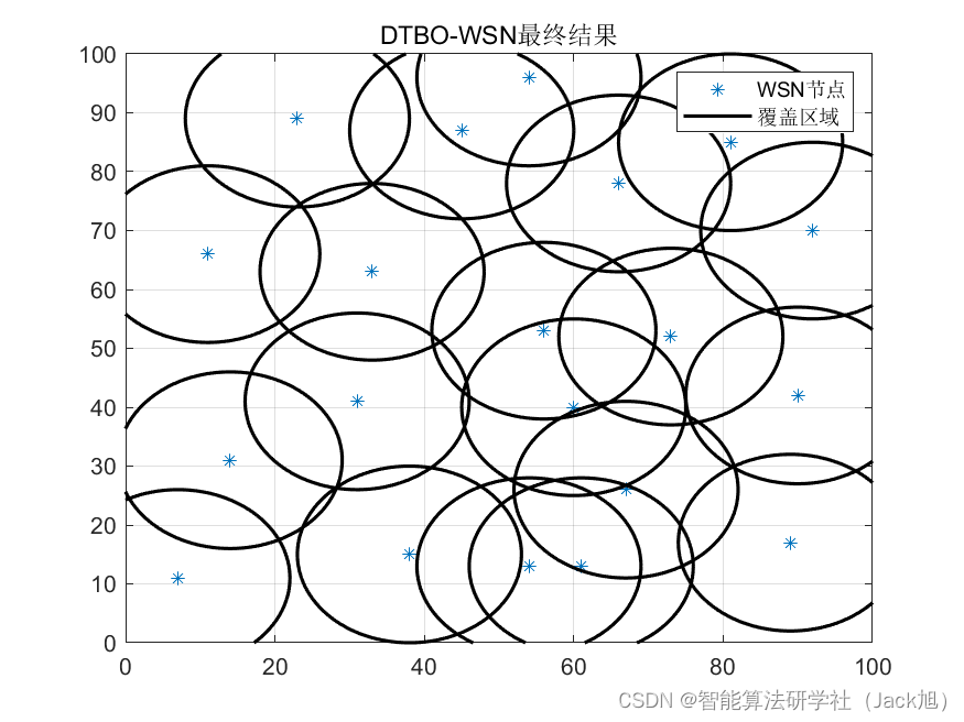 智能优化算法应用：基于驾驶训练算法无线传感器网络(WSN)覆盖优化 - 附代码