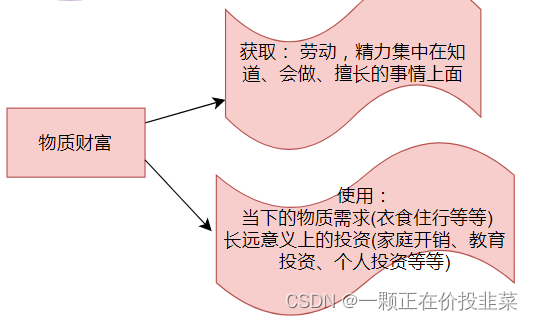 顶级思维方式——认知篇三(财富与金钱)