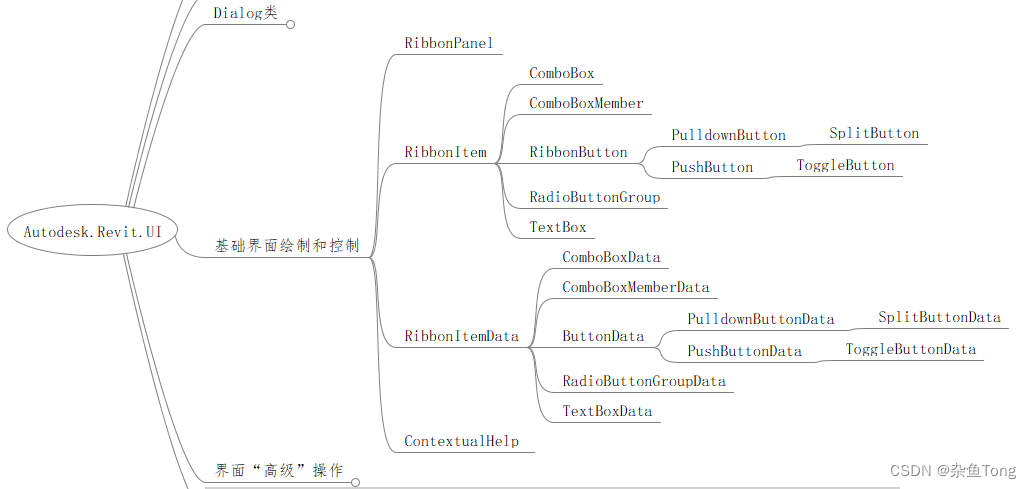 4. Revit API UI <span style='color:red;'>之</span> <span style='color:red;'>Ribbon</span>（<span style='color:red;'>界面</span>）