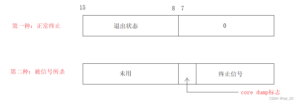 status低16位